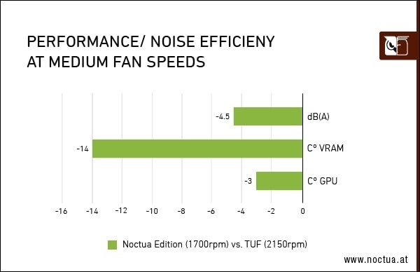 Asus Gefroce Rtx 3080 Noctua Edition Ekran Karti Geliyor 20220517 3