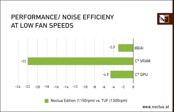 Asus Gefroce Rtx 3080 Noctua Edition Ekran Karti Geliyor 20220517 4