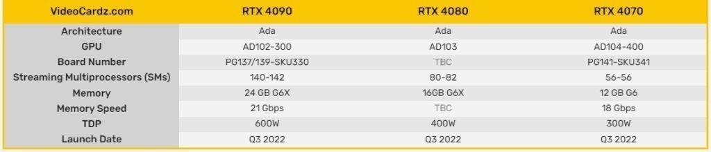 Nvidia Rtx 40 Serisi 3 Ceyrekte Cikiyor Mu 20220516 1