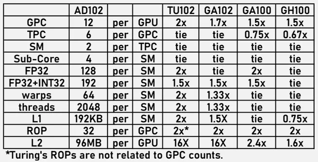 Nvidia Rtx 40 Serisi 3 Ceyrekte Cikiyor Mu 20220516 2