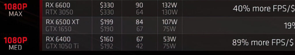 Nvidia Yakinda Geforce Gtx 1630 Ekran Kartini Duyurabilir 20220518 2