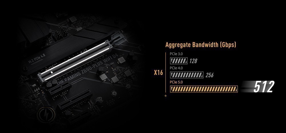 TUF GAMING Z690-PLUS D4