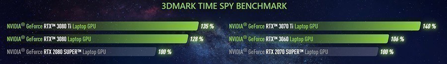 MSI 17.3” TITAN GT77 12UHS-037TR I9-12900HX Notebook – Devrim Yaratan Oyun Performansı - 3DMARK TIME SPY BENCHMARK