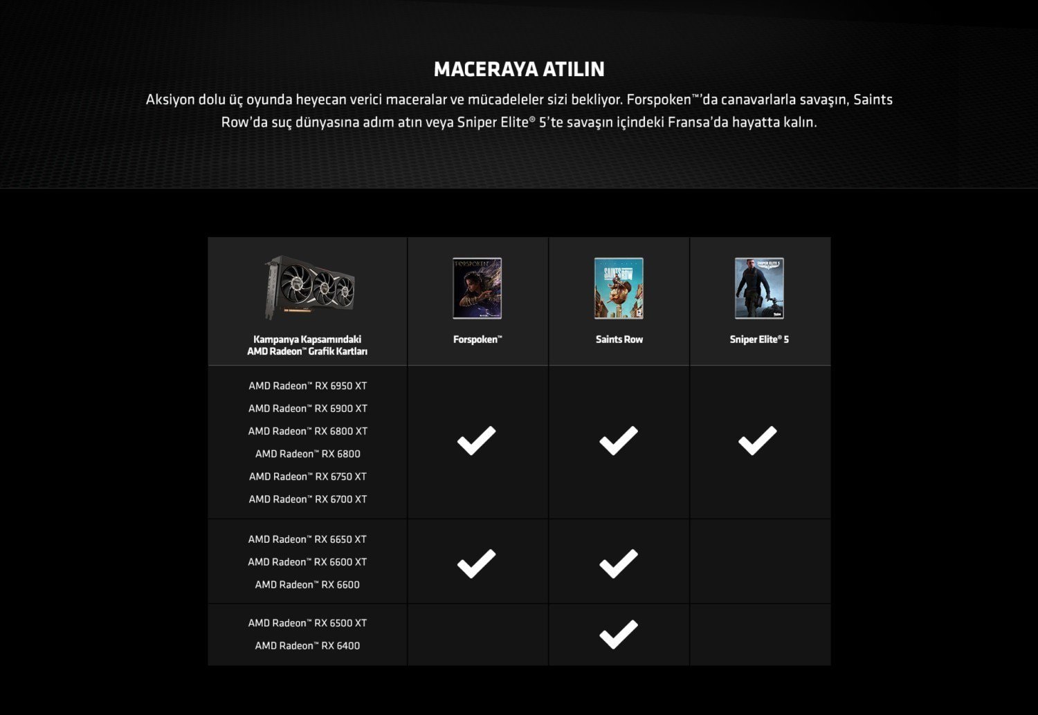 Amd Radeon Rx 6000 Bundle Kampanya Landing Page 20220614 3