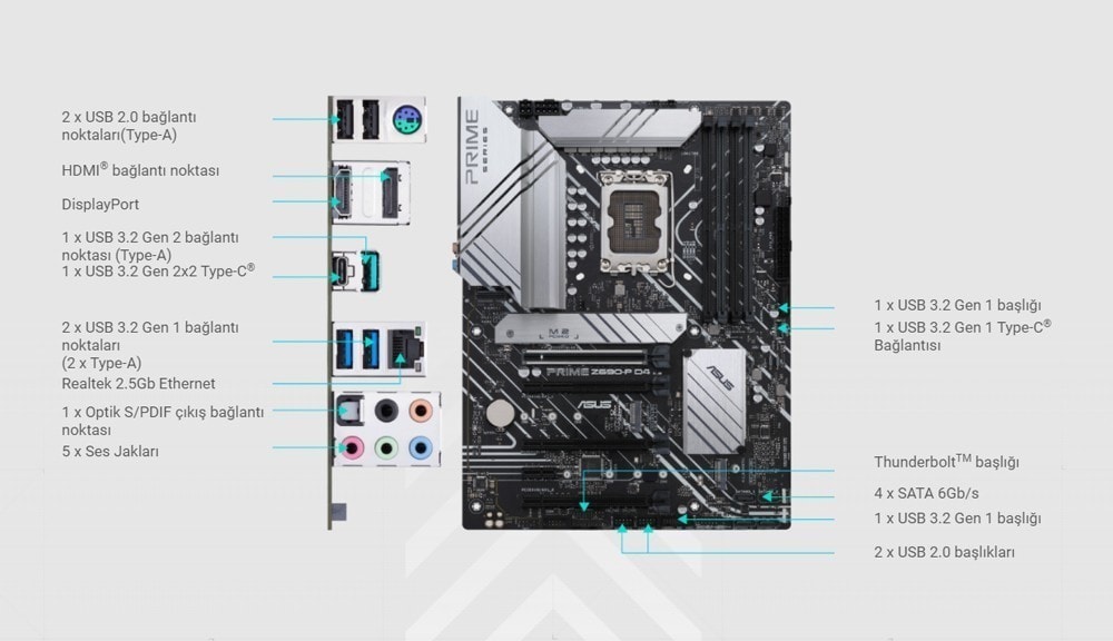 PRIME Z690-P D4-CSM