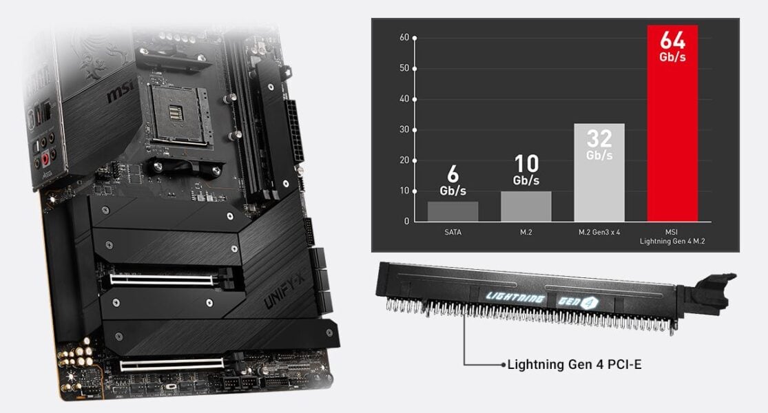 MSI MEG X570S UNIFY-X MAX LIGHTNING GEN 4 SOLUTION