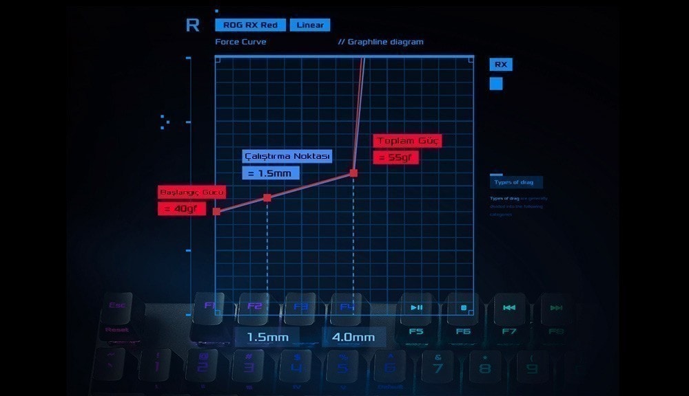 ASUS ROG Strix Scope RX Klavye a2