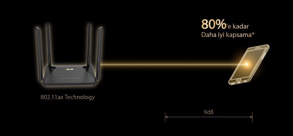RT-AX53U
