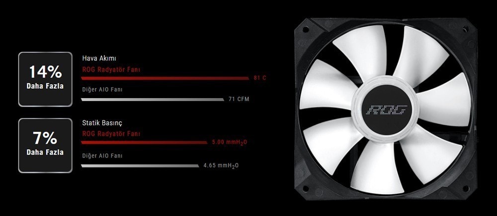 ROG STRIX LC II 240 ARGB ROG STRIX LC II 240 ARGB