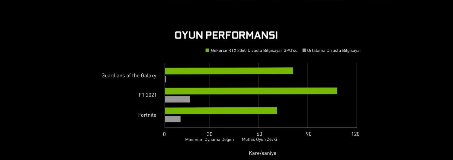 Nvidia Back To School Kampanya Landing Page 20220822 4