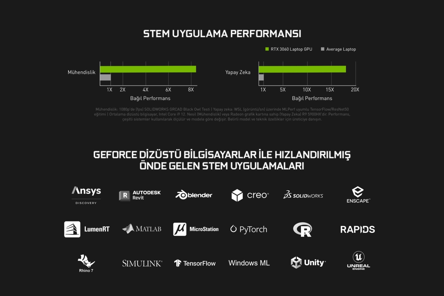Nvidia Back To School Kampanya Landing Page 20220822 7