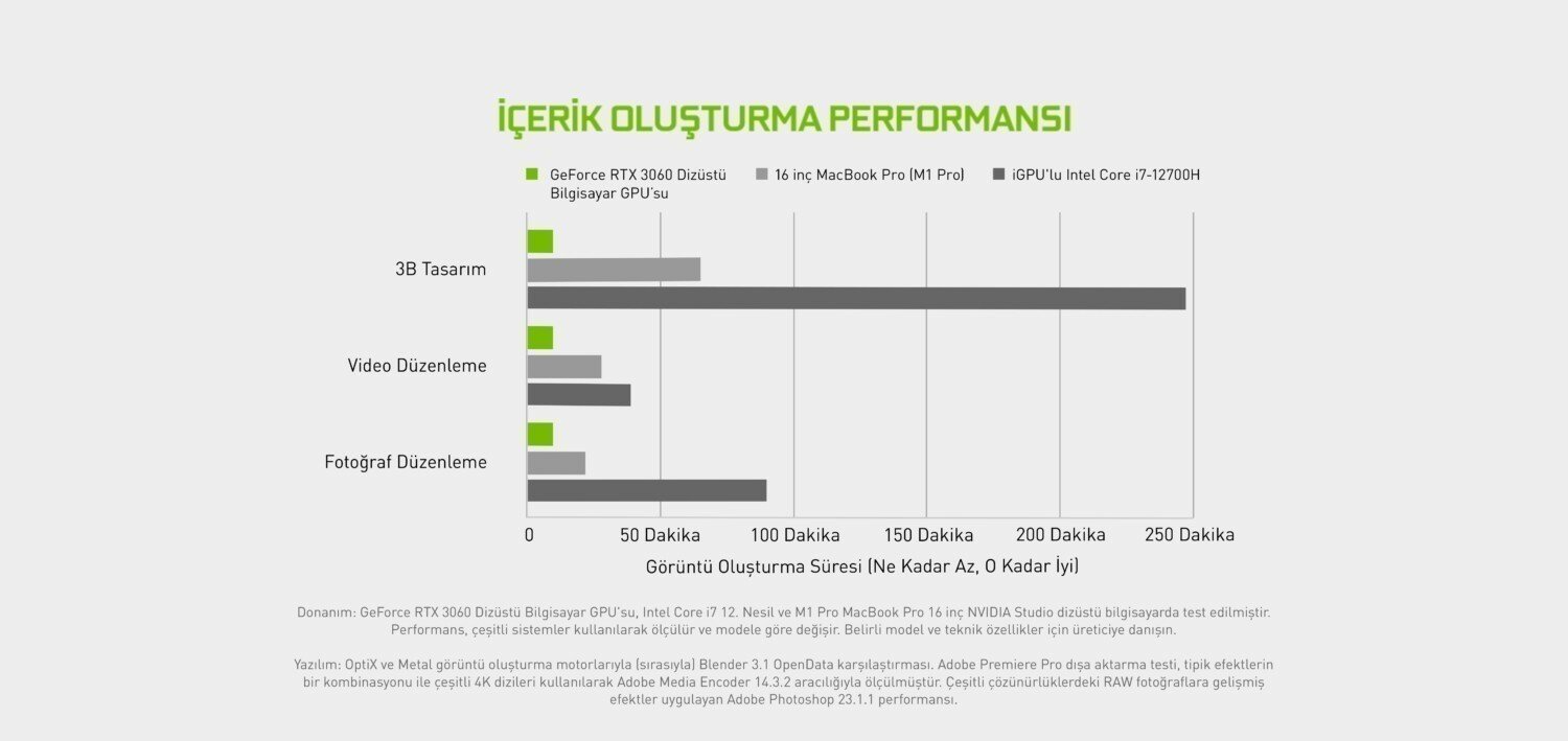 Nvidia Back To School Kampanya Landing Page 20220822 9