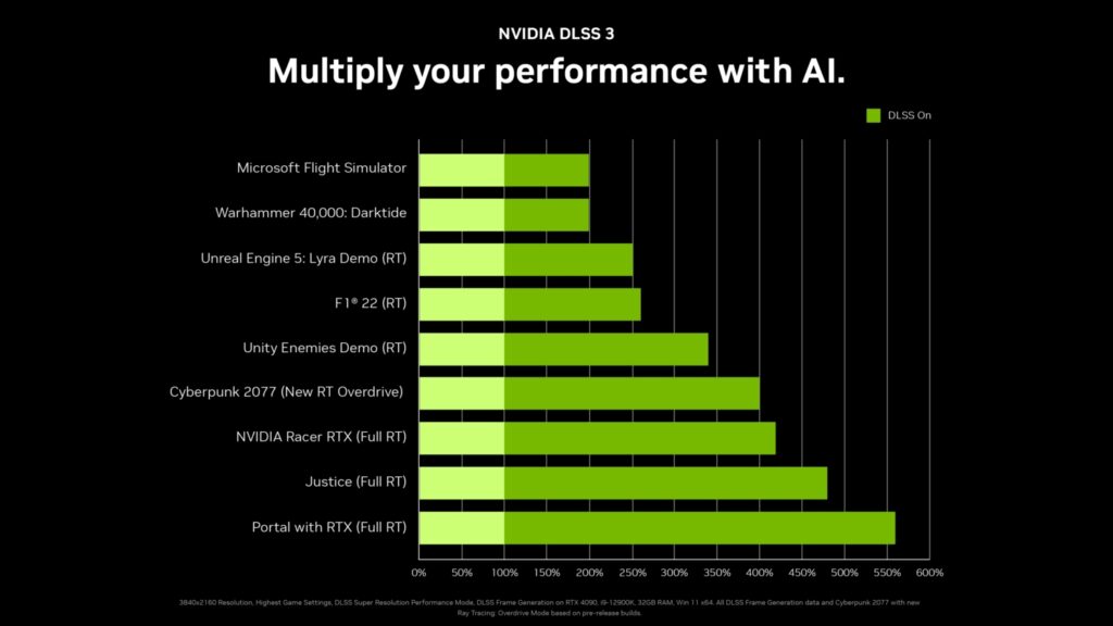 Nvidia 4 Kata Ulasan Performansiyla Cigir Acan Yapay Zeka Destekli Goruntu Ureticisi Dlss 3u Duyurdu 20220921 4
