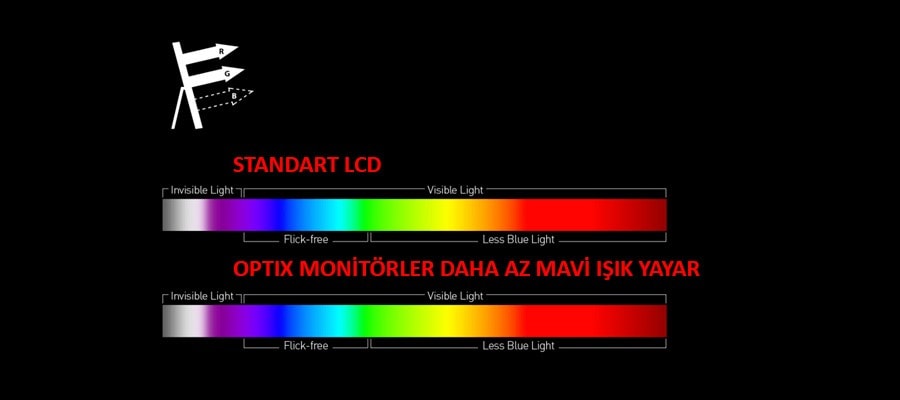 MSI OPTIX G2712 Monitör a12