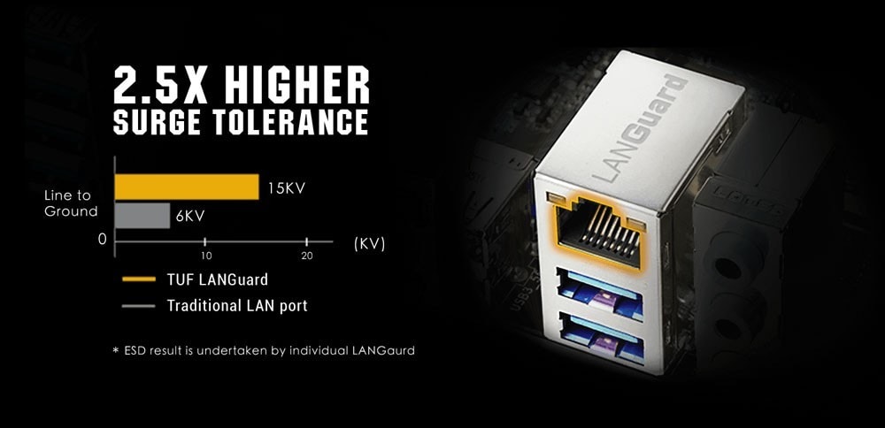 TUF GAMING B550-PRO