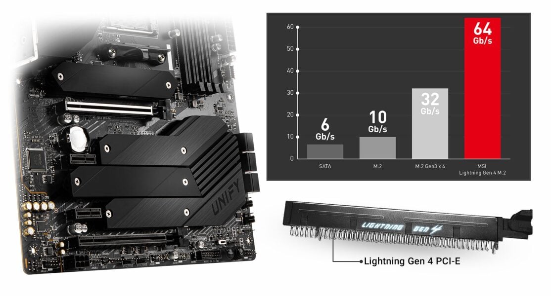 MSI MEG B550 UNIFY LIGHTNING GEN 4