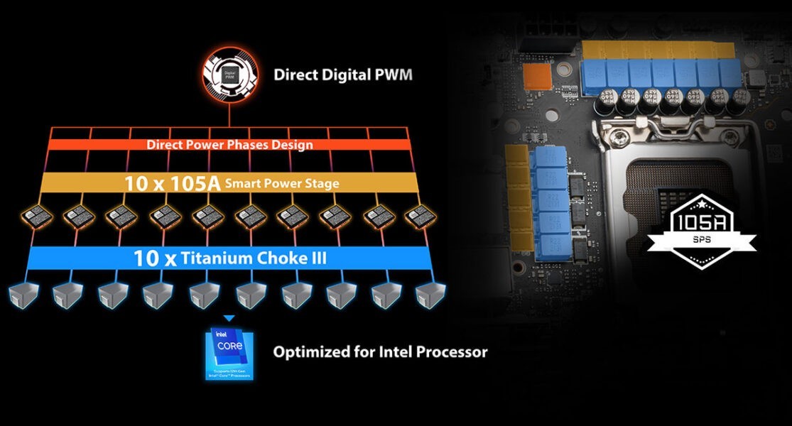 MSI MEG Z690I UNIFY DIRECT 10+1+1 PHASES WITH 105A SMART POWER STAGE