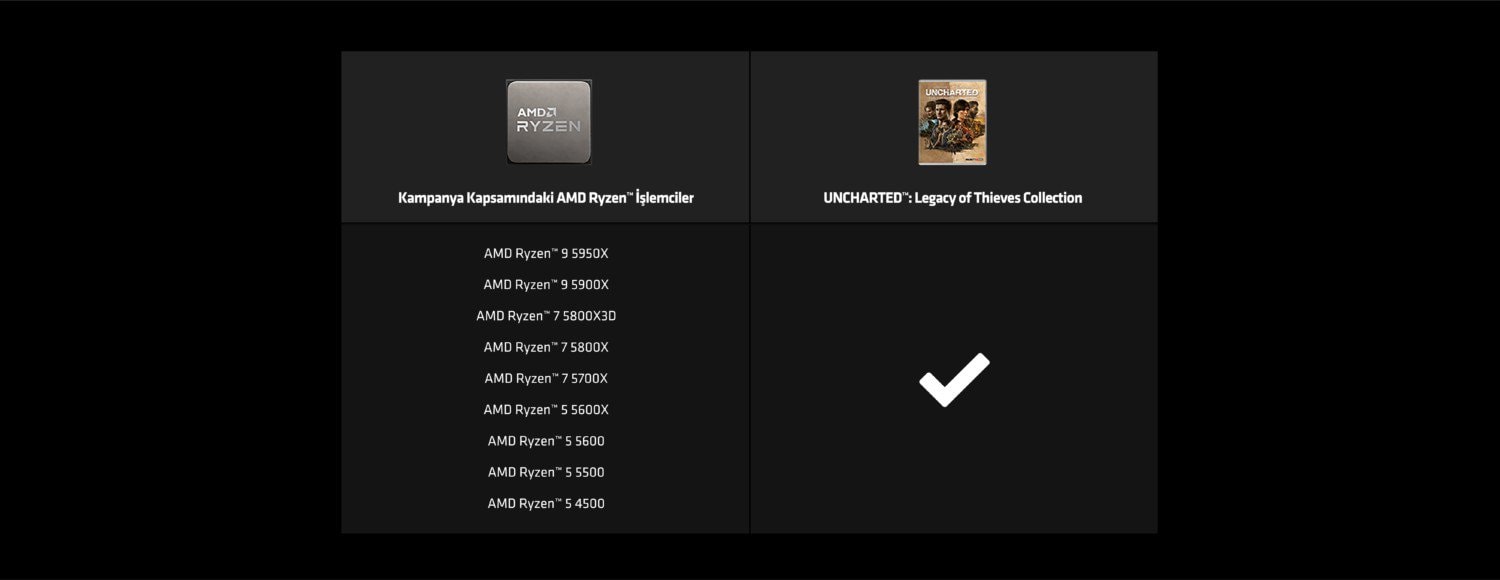 Amd 5000 Serisi Uncharted Kampanya Landing Page 20221012 3
