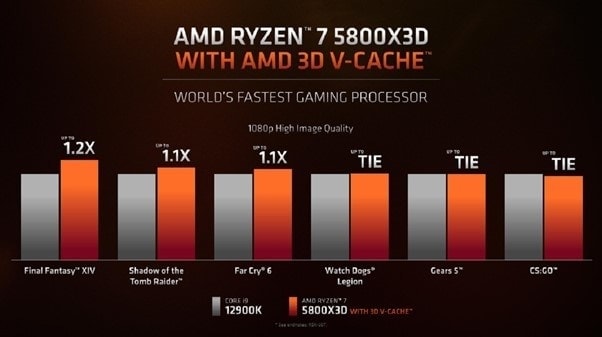Amd Ryzen 7 5800x3d 4 5ghz 96mb Onbellek 8 Cekirdek Am4 7nm Islemci H2