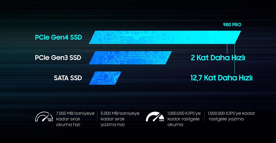 Samsung 980 PRO SSD a2