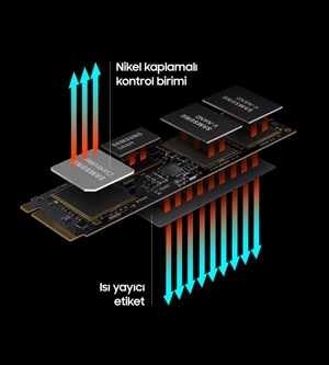 Samsung 980 PRO SSD a5