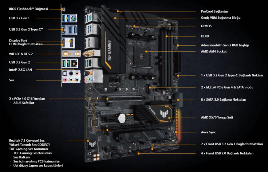 TUF-GAMING-X570-PRO-WIFI-II