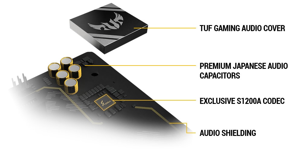 ASUS TUF GAMING X570-PRO WIFI 5100MHz(OC) Anakart – görsel 7