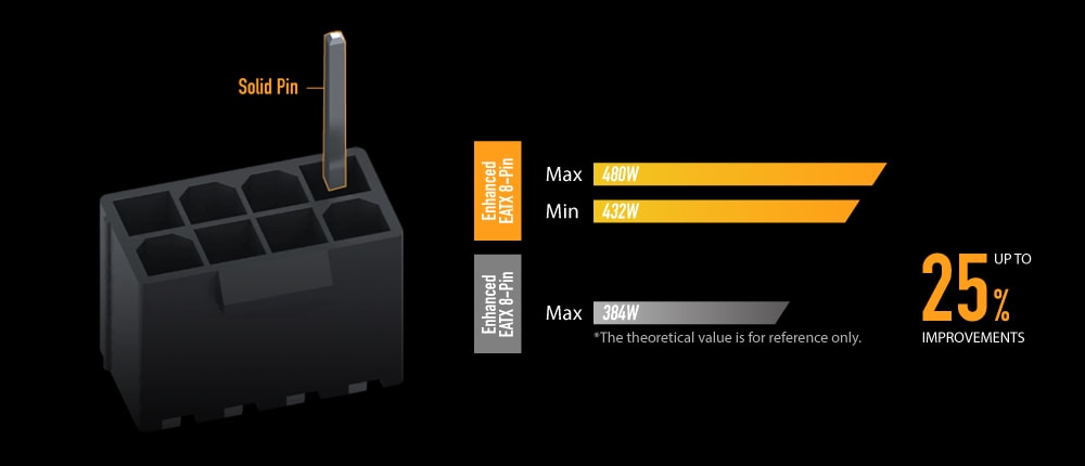 TUF-GAMING-X570-PRO-WIFI-II