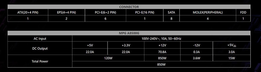 MSI MPG A850G PSU a17
