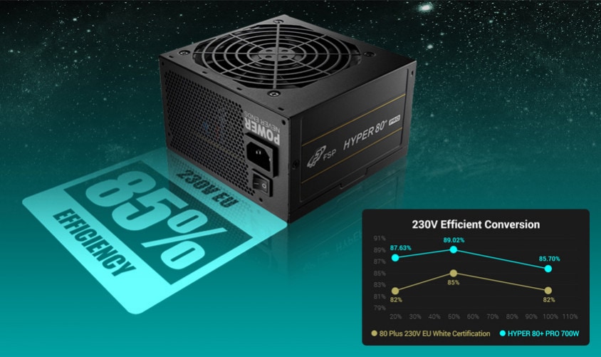 FSP Hyper Pro 700W 80+ 120mm Fanlı PSU – görsel 2