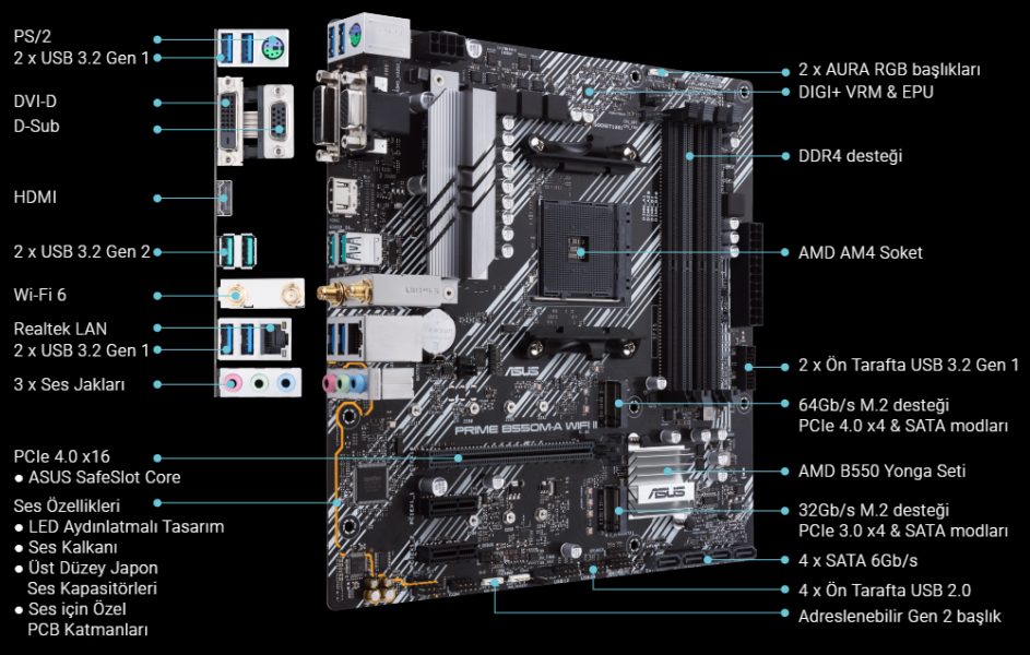 ASUS PRIME B550M-A WIFI II Anakart a4