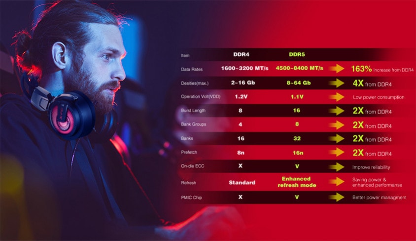 XPG Lancer RGB Ram a9