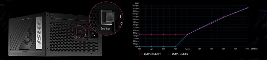 MSI MPG A850G PSU a10