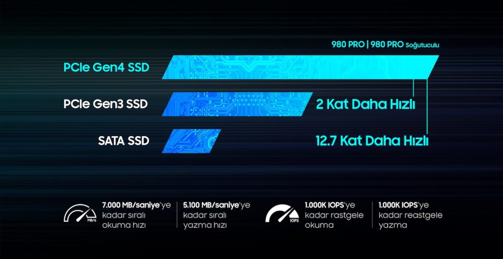 Samsung 980 Pro Pcie Nvme 1 3c Okuma 7000mb Yazma 5100mb 2tb M 2 Ssd Mz V8p2t0cw 1