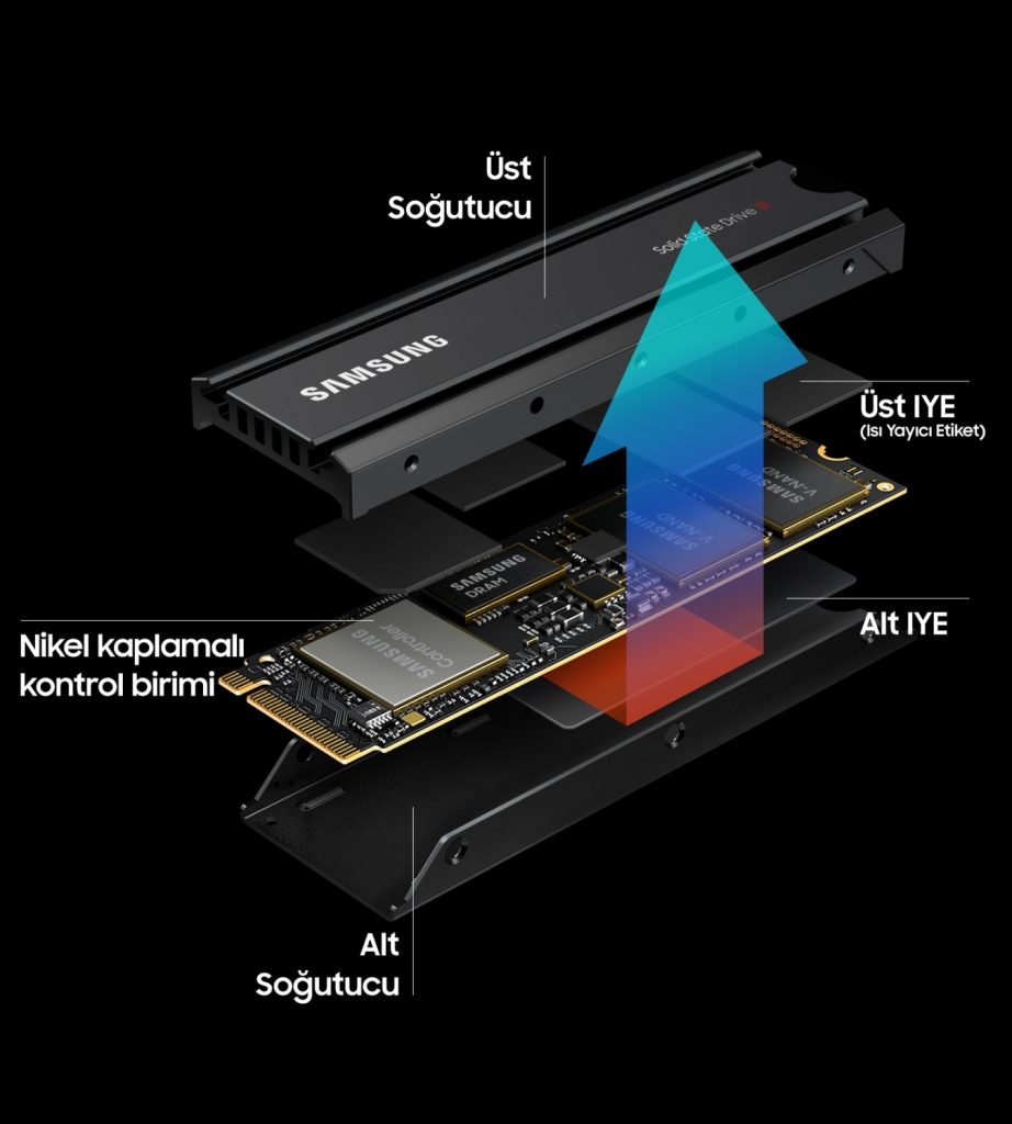 Samsung 980 Pro Pcie Nvme 1 3c Okuma 7000mb Yazma 5100mb 2tb M 2 Ssd Mz V8p2t0cw 2