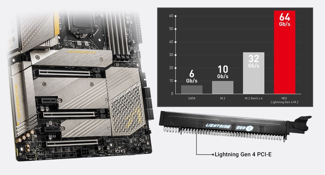 MSI MEG Z590 ACE GOLD EDITION LIGHTNING GEN 4 SOLUTION