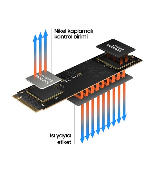 Samsung 980 SSD a5
