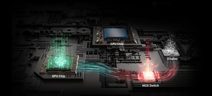 MSI Raider GE68HX 13VG-059TR Gaming Laptop – HARİCİ GRAFİK MODU (MUX TASARIMI) İLE GÜCÜN YÖNÜNÜ BİR ANDA DEĞİŞTİRİN