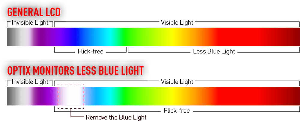 Blue Light