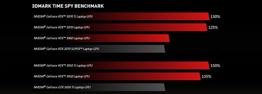 MSI Pulse GL66 12UGSZOK-1256XTR Gaming Laptop – ÇOK ÇEKİRDEKLİ MİMARİYİ YENİDEN KEŞFETMEK, görsel 7