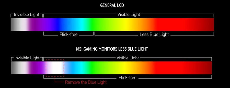 MSI G32C4X Monitör a9