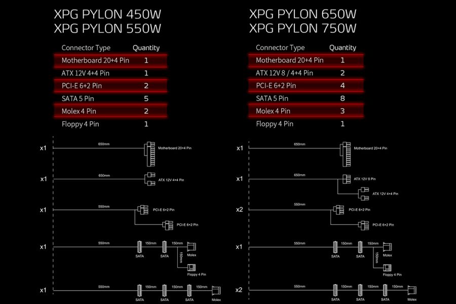 XPG Pylon 550W Güç Kaynağı – 8 Endüstriyel Seviye Korumalar, görsel 9