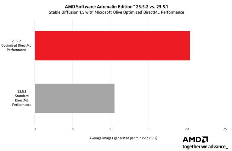 Amd Adrenalin 23 5 2 Surucusunu Cikardi Diablo Iv Destegi