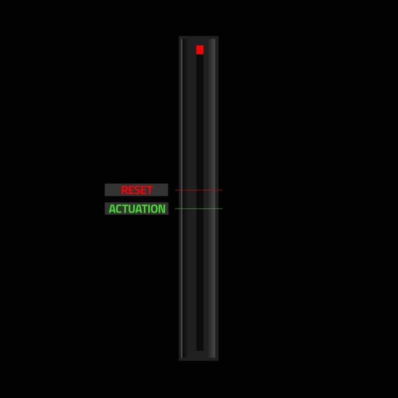 Esi Gorulmemis Hiz Razer Analog Klavyeler Icin Hizli Tetik Modu Geldi 1