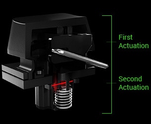 Razer Huntsman V2 Oyuncu Klavyesi a5