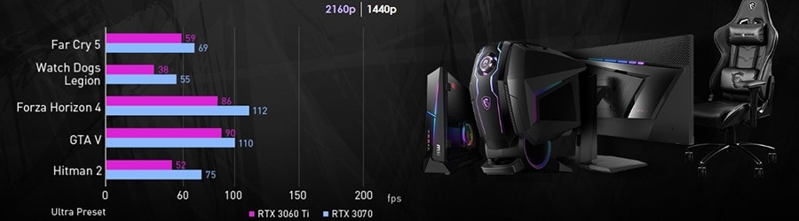 MSI MAG CODEX X5 12TJ-834FR Masaüstü Bilgisayar – HANGİ OYUNU SEVİYORSUN?
