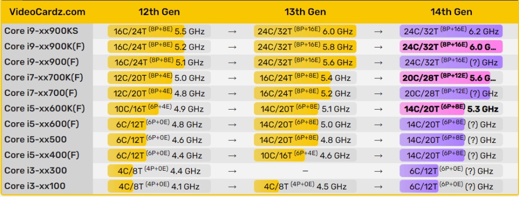 Intel Core I9 14900k 6 0 Ghzye Kadar Hiz Asirtma Yapabilen Bir Islemci1
