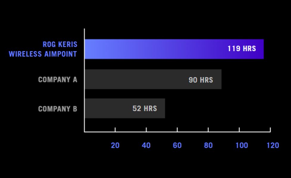 ROG Keris Wireless AimPoint White Edition ASUS ROG Keris AimPoint Kablosuz Beyaz Mouse a7