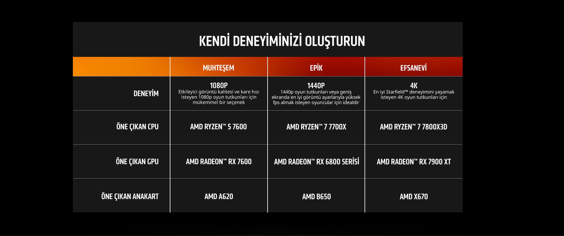 Amd Ryzen Radeon Starfield Bundle Landing Page 20230829 3