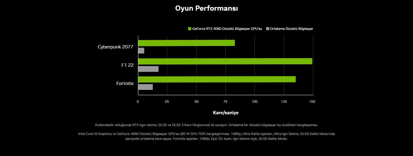 Back To School Geforce Rtx Landing Page 20230822 8